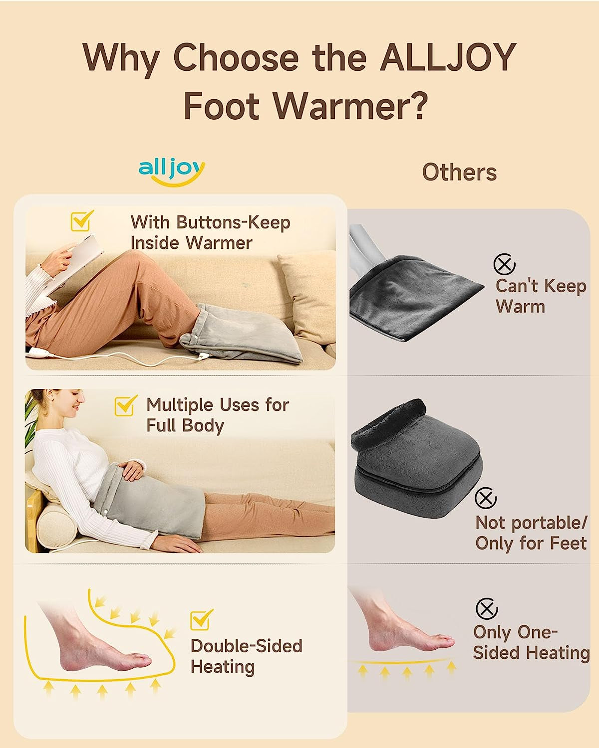 "CozyFeet Electric Foot Warmer: Ultimate Comfort and Fast Heating Technology - Perfect for Bed or Office, Ideal for Women and Men with Cold Feet"